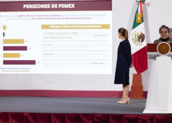 Claudia Sheinbaum y Raquel Buenrostro. Pensiones exorbitantes en Pemex y LyFC. Conferencia del 29 de agosto de 2025. Foto Presidencia