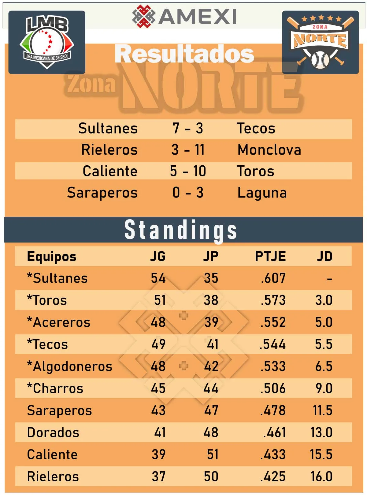 Charros
