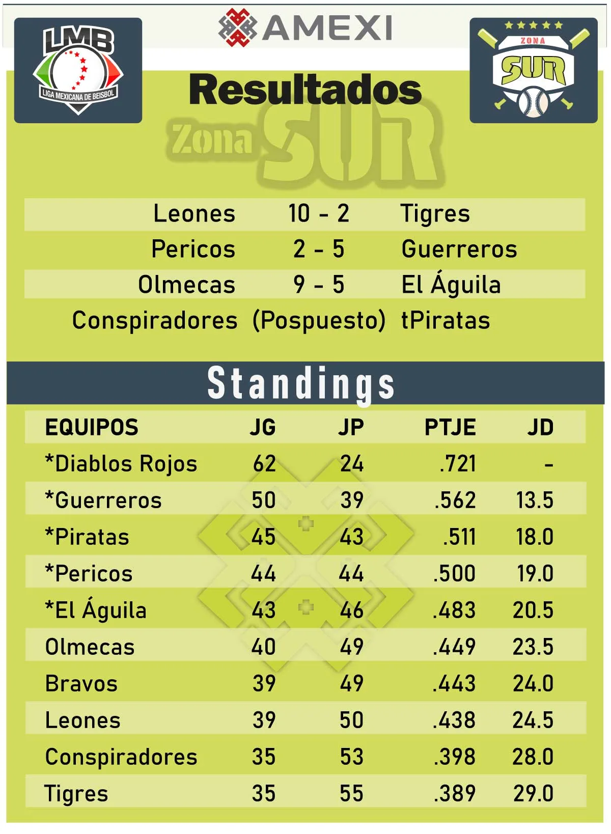 Charros