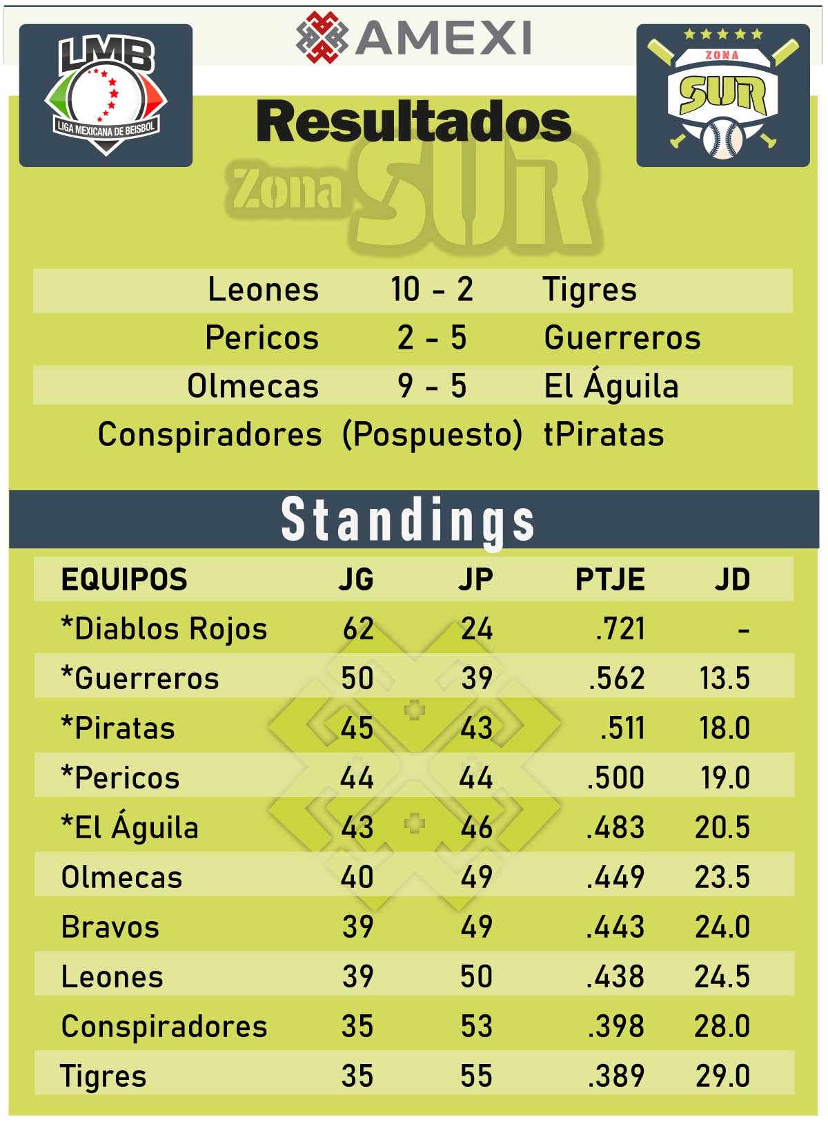 Charros