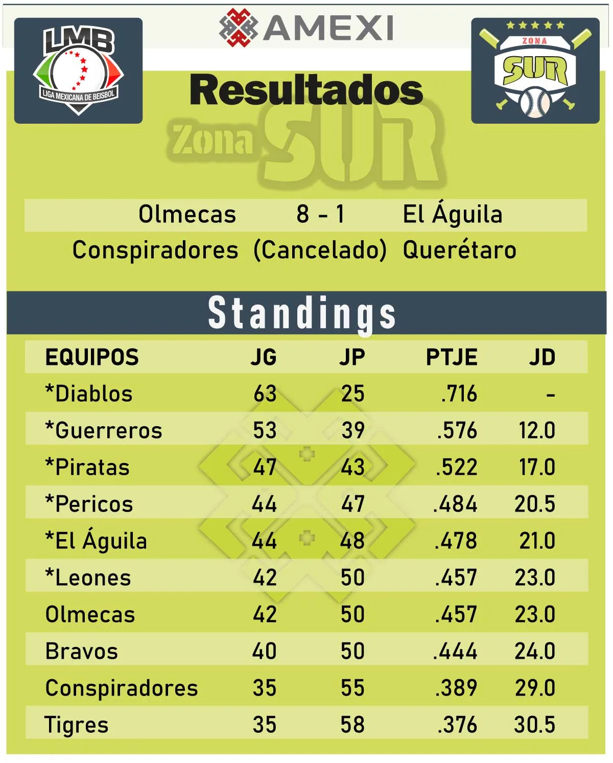 Leones