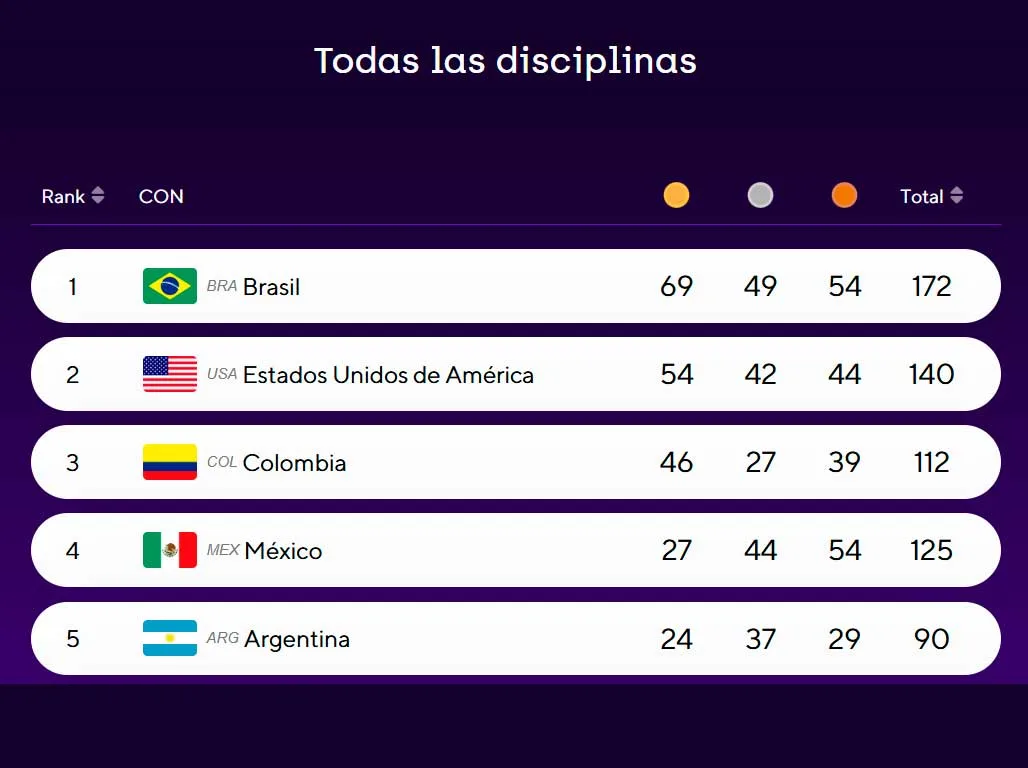 México