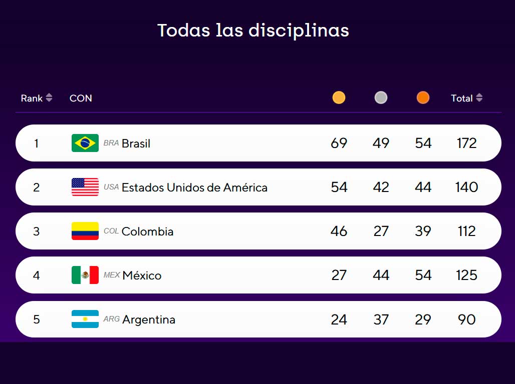 México