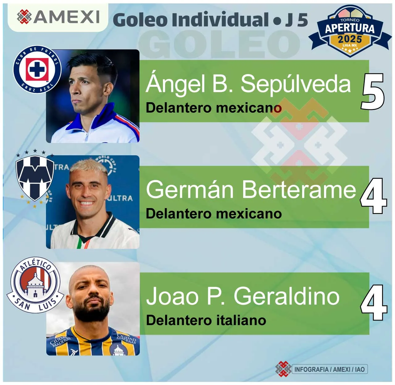 Pachuca