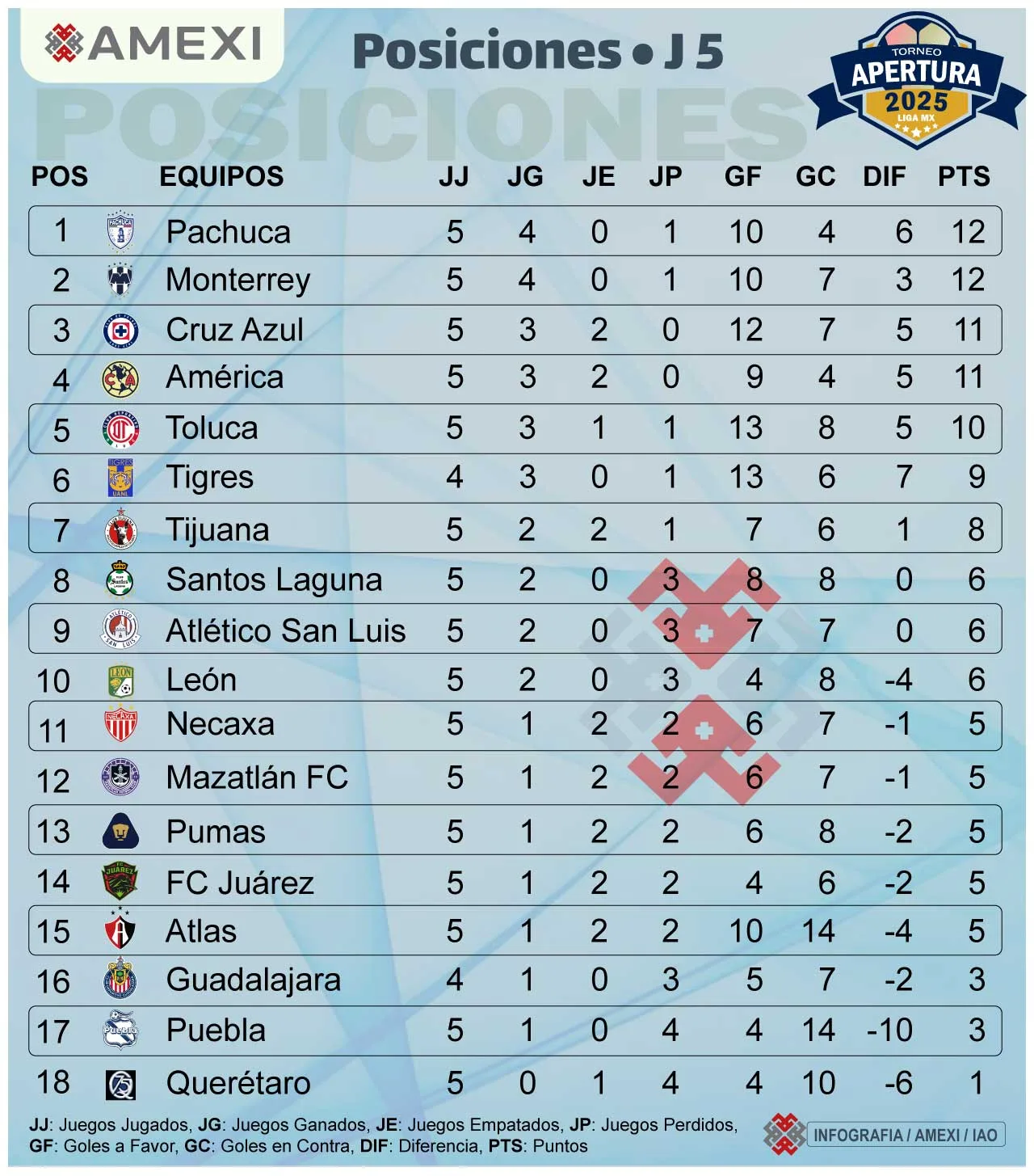 Pachuca