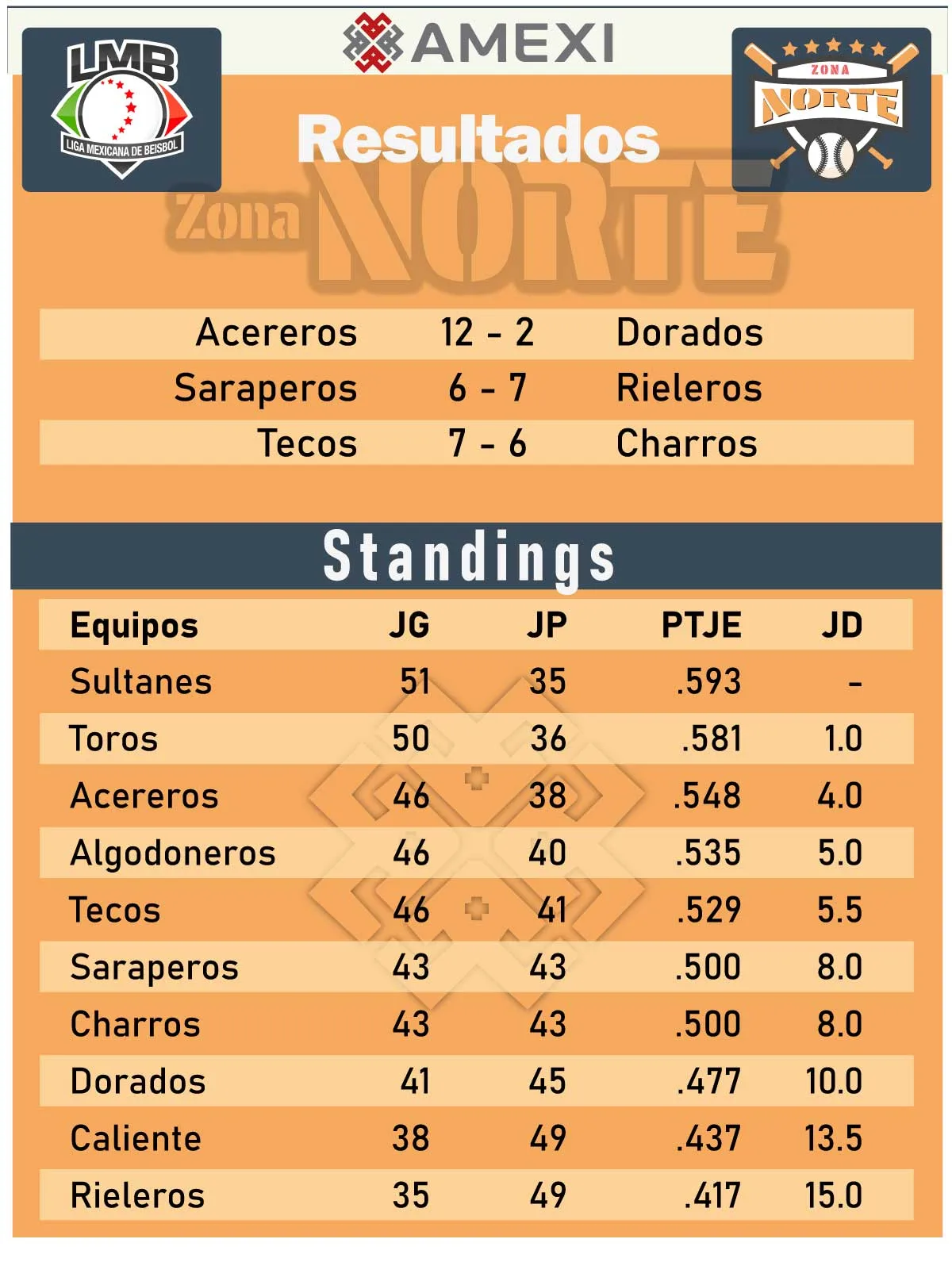 Sultanes
