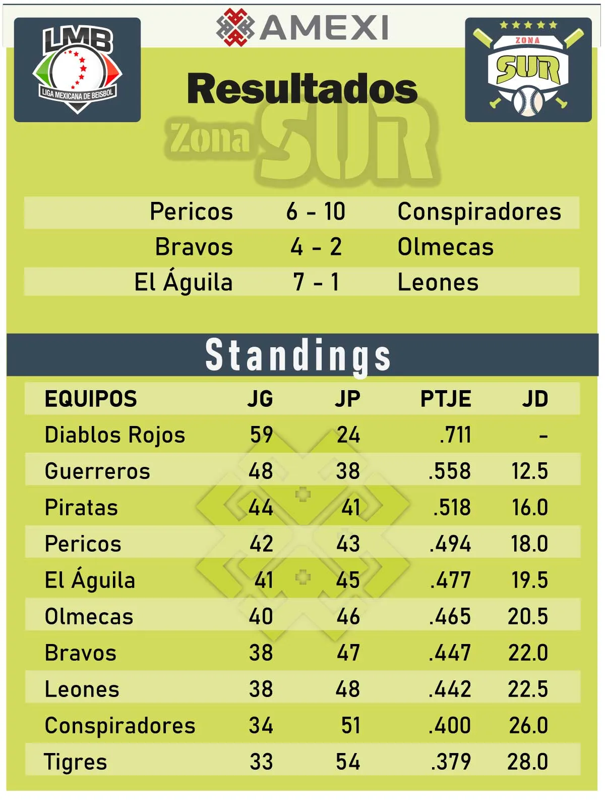 Sultanes