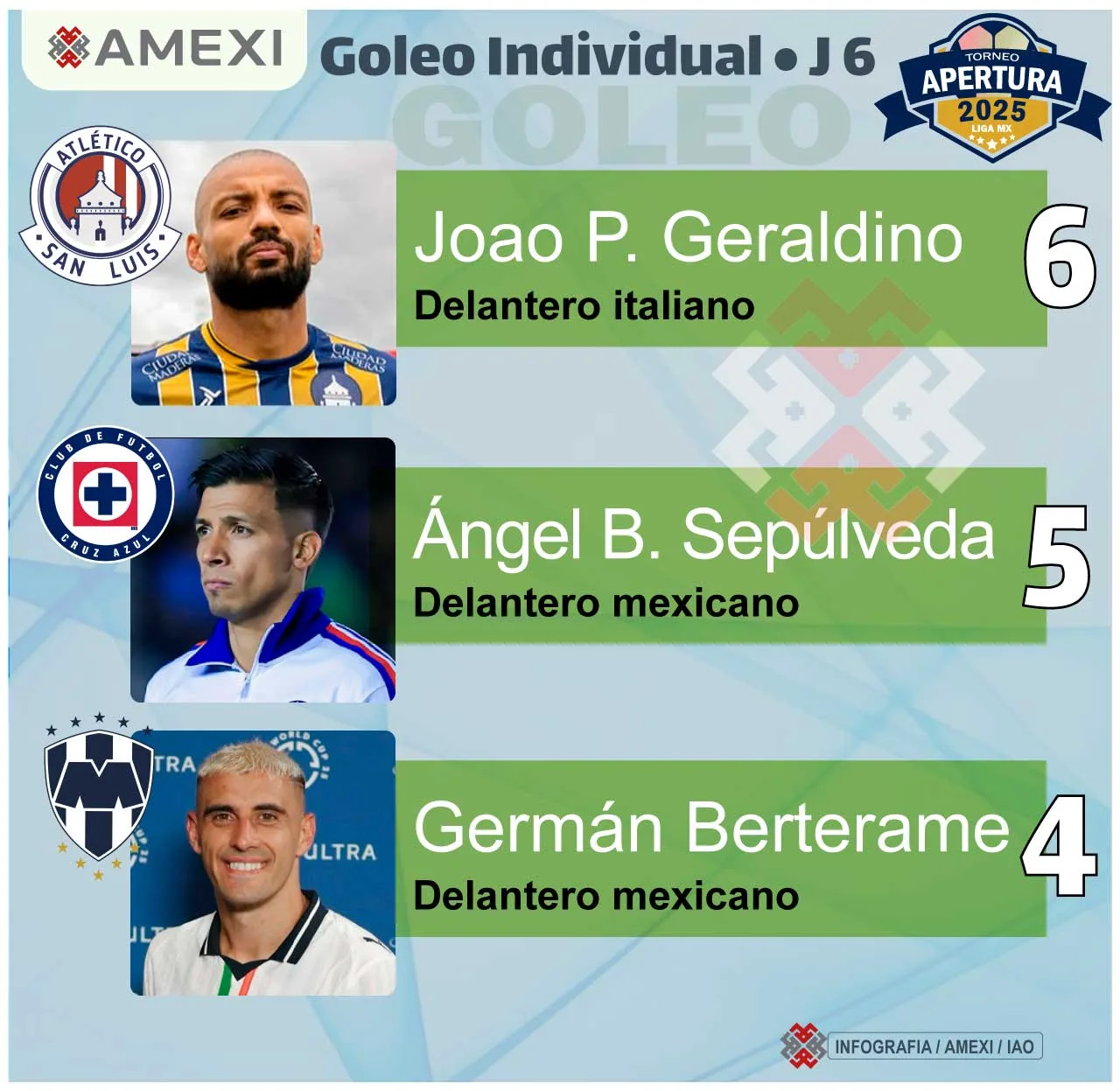 Monterrey