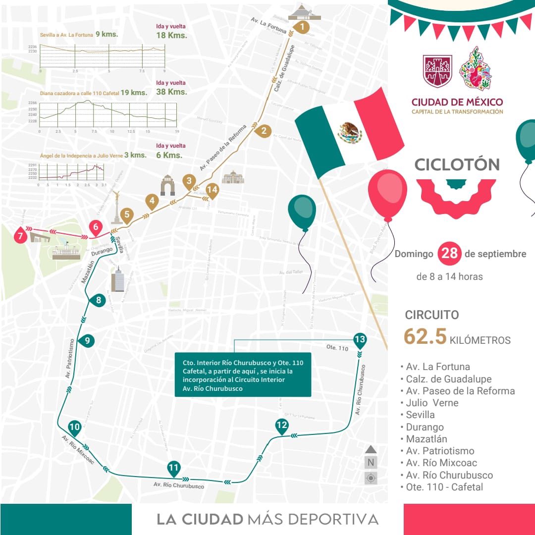 Ciclotón