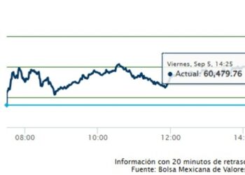 BMV rompe la barrera de los 60 mil puntos; impone nuevo máximo impulsada por la Fed