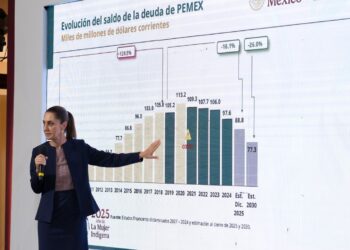 La “maldita deuda corrupta” de Calderón y Peña en Pemex presiona las finanzas: Sheinbaum