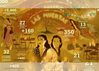 "La Muertas": deja a su paso importante derrama económica y generación de empleos