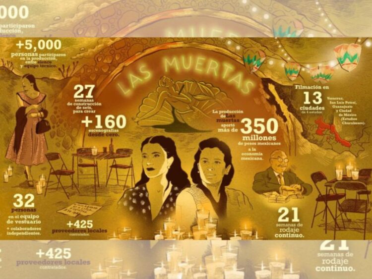 "La Muertas": deja a su paso importante derrama económica y generación de empleos