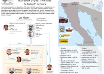 Facción del Cartel de Sinaloa Ligada con Los Mayos y sancionada por EU. 18 de septiembre de 2025. AMEXI Foto X USTreasury @USTreasury