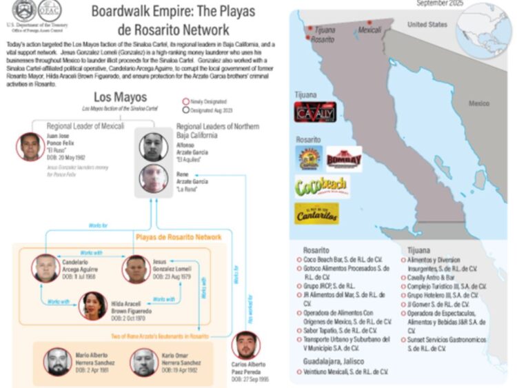 Facción del Cartel de Sinaloa Ligada con Los Mayos y sancionada por EU. 18 de septiembre de 2025. AMEXI Foto X USTreasury @USTreasury
