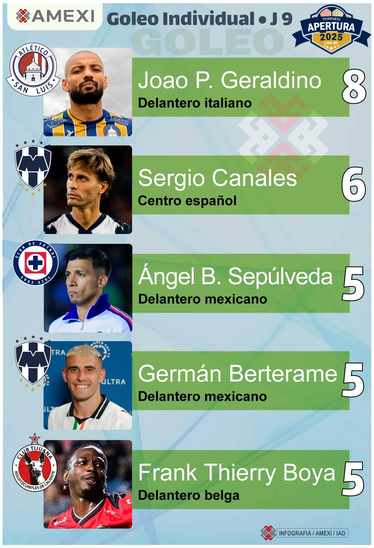 Cruz Azul