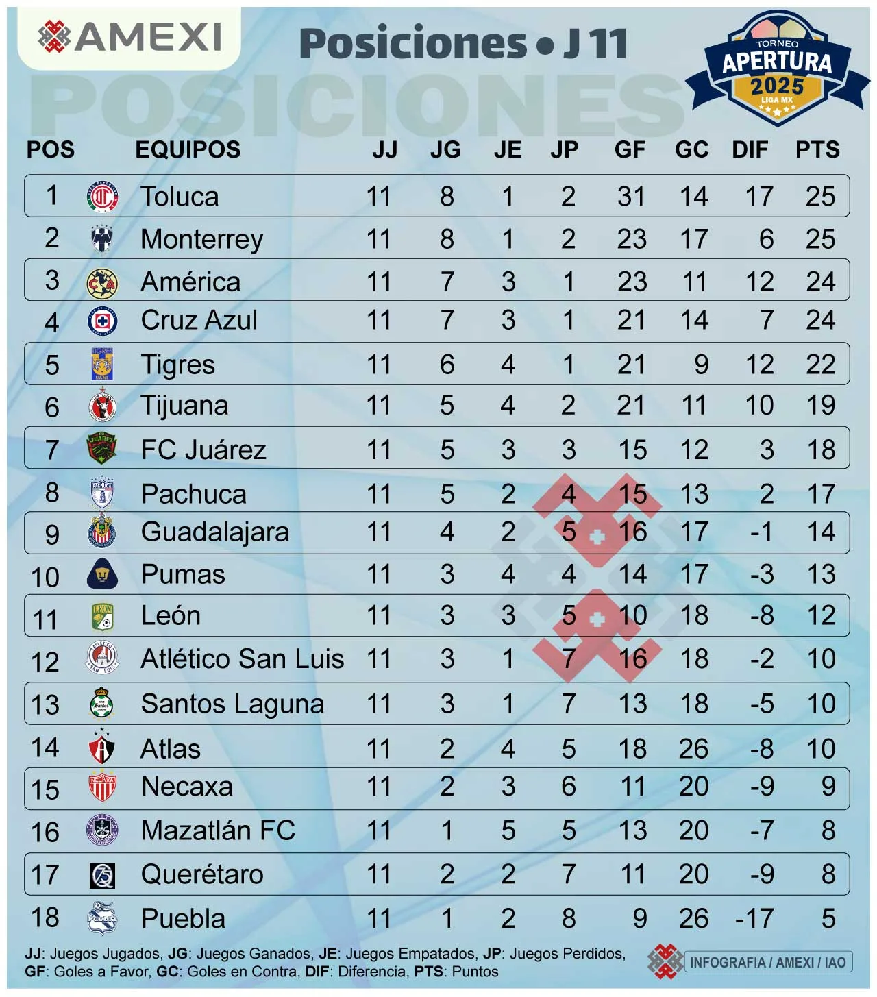 Cruz Azul
