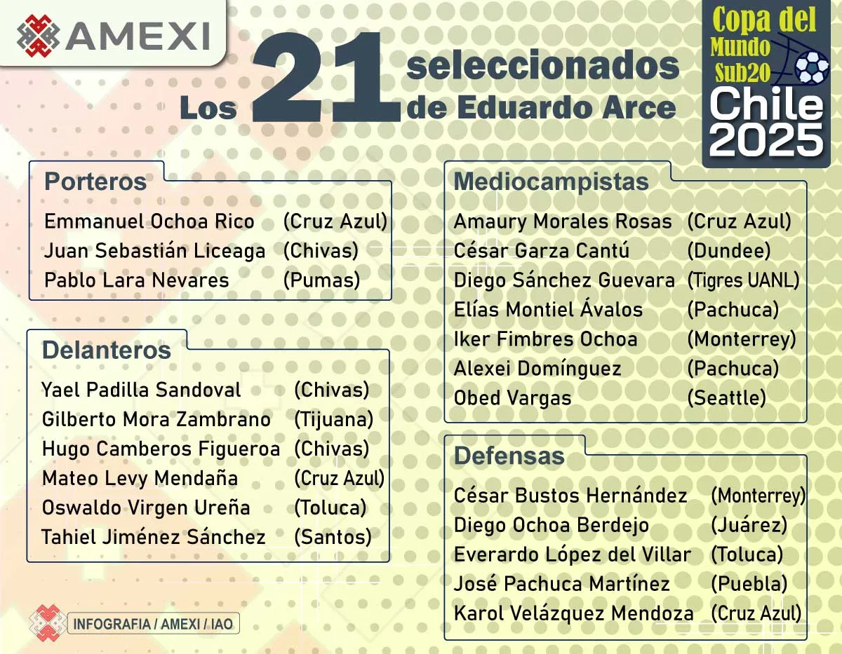 México