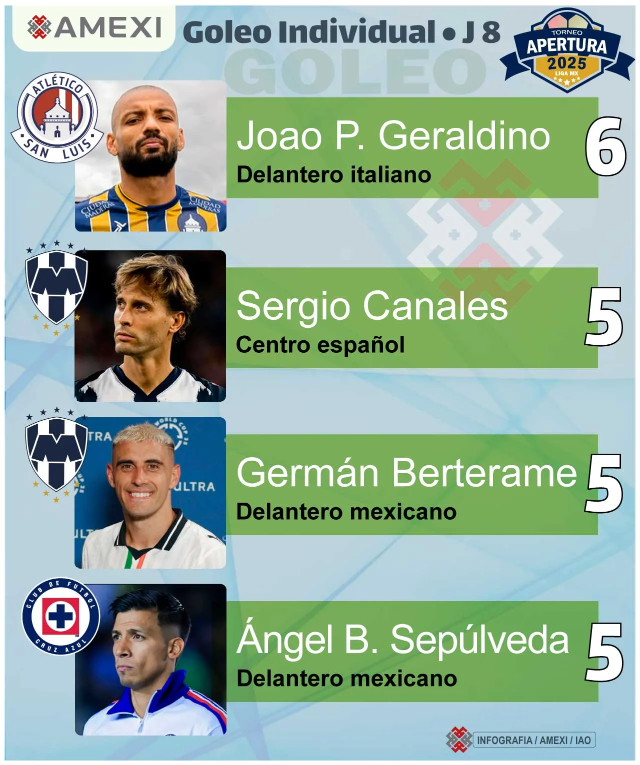 Monterrey