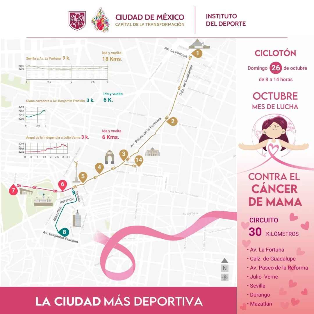 Ciclotón