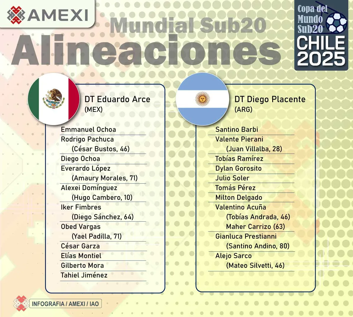 Selección Mexicana