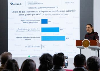 Claudia Sheinbaum volvió a defender la reforma a la Ley de Amparo y destacó que no se están quitando derechos a los ciudadanos.