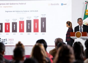 La Secretaria de Hacienda destacó que se esperan en 2026 ingresos por 8.7 billones de pesos, además de reforzar el combate a evasión.