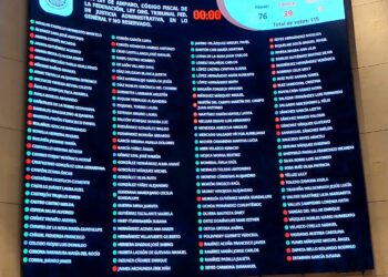 ¡En fast track! Morena cumple a Sheinbaum y da luz verde a ley de amparo