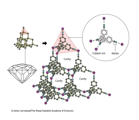 MOF estructuras metal-orgánicas