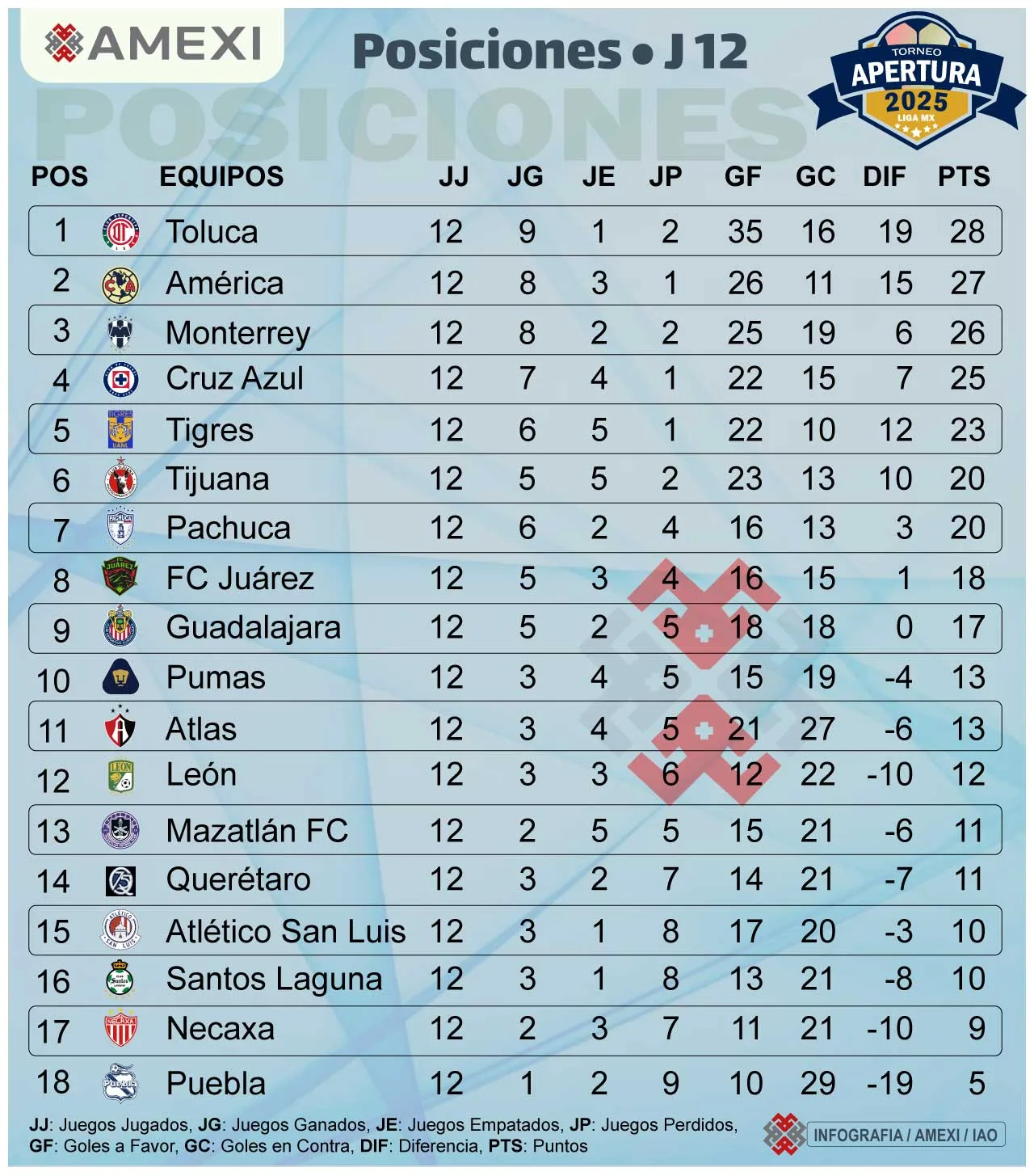 Toluca