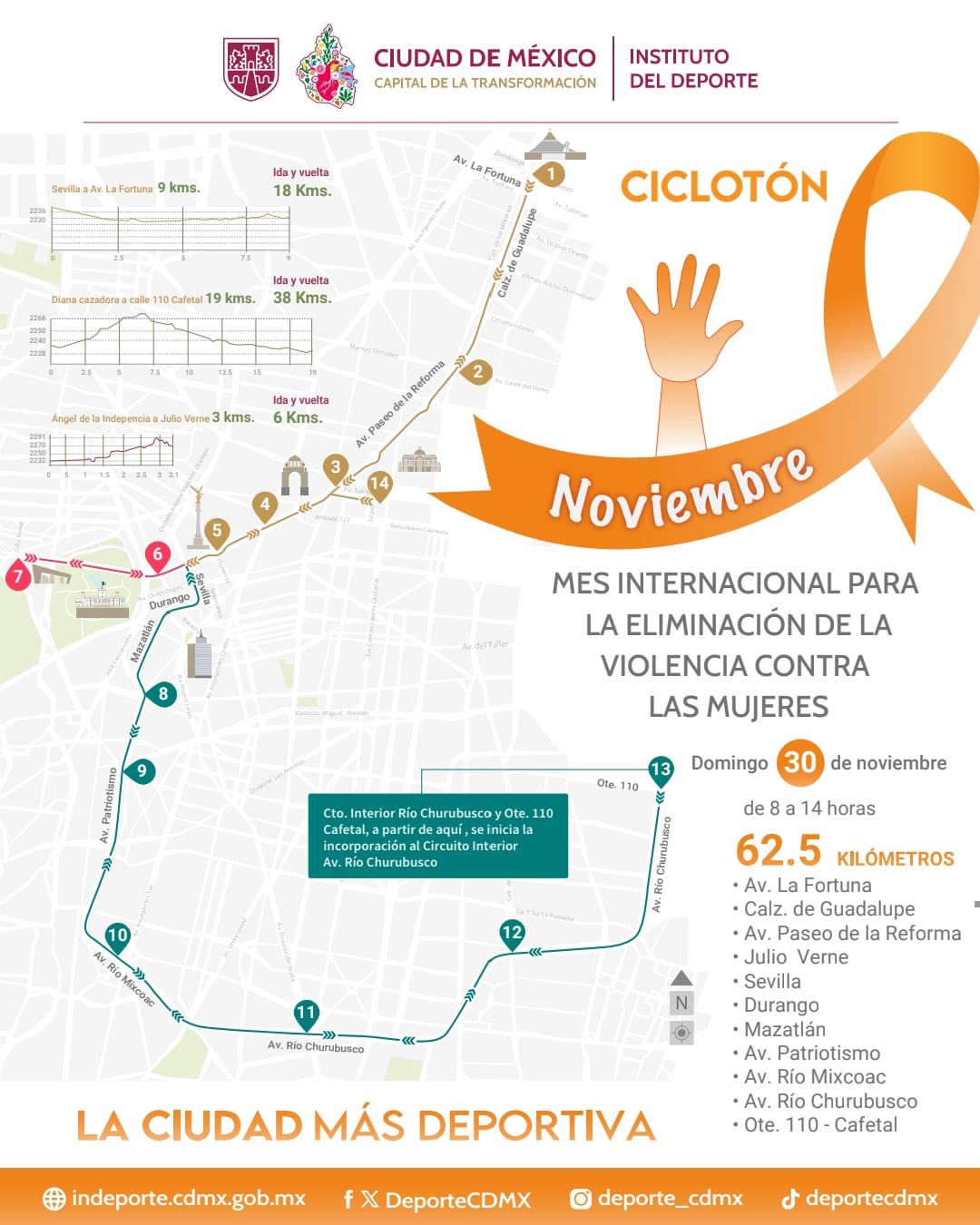 Ciclotón
