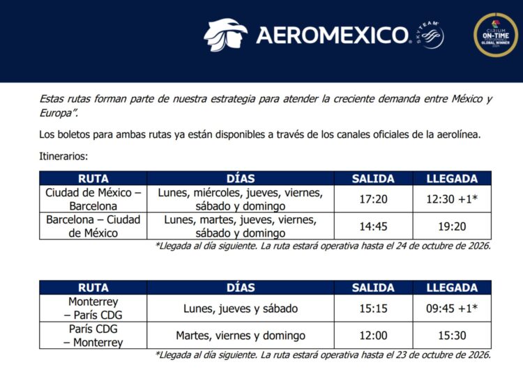 Aeroméxico abre nuevas rutas a Europa, tras cancelación de vuelos a EUA