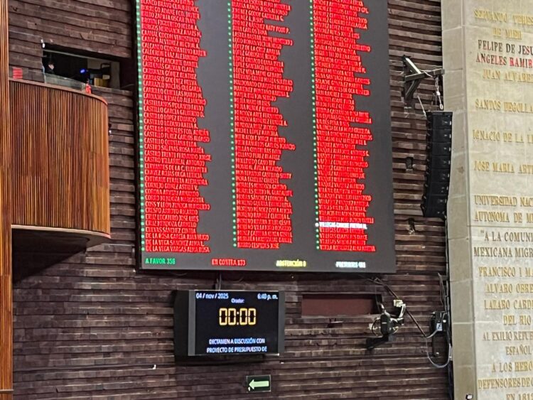 Diputados aprueban en lo general el Presupuesto de Egresos de la Federación 2026