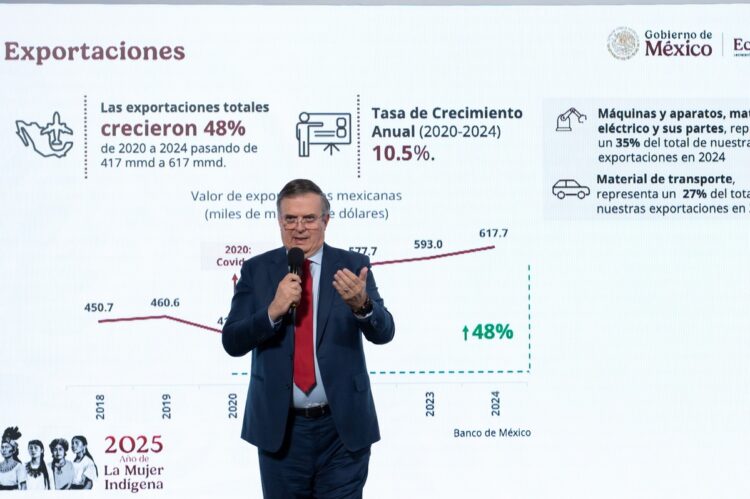 La inversión extranjera marca récord y refuerza la confianza global en México: Ebrard