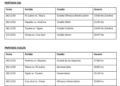 Partidos Horarios