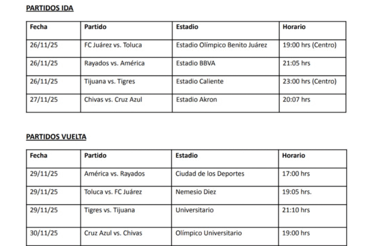 Partidos Horarios