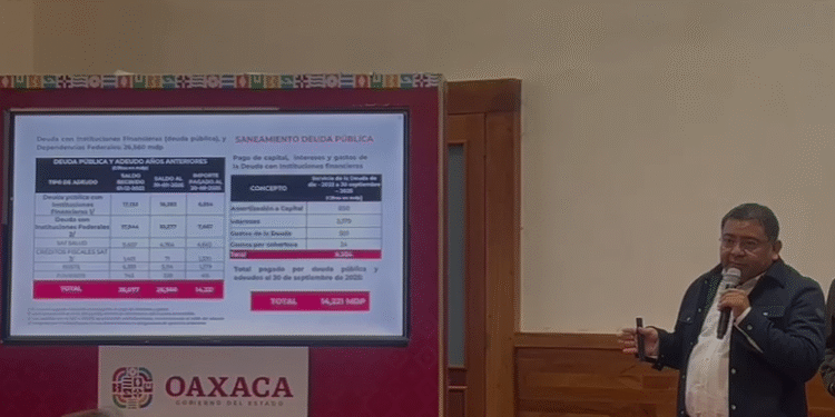 Reducen deuda pública de Oaxaca en tres años.
