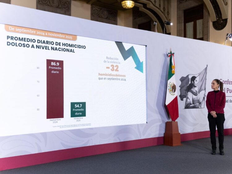 Claudia Sheinbaum habla de los homicidios dolosos, conferencia del 9 de diciembre de 2025. AMEXI Foto Presidencia