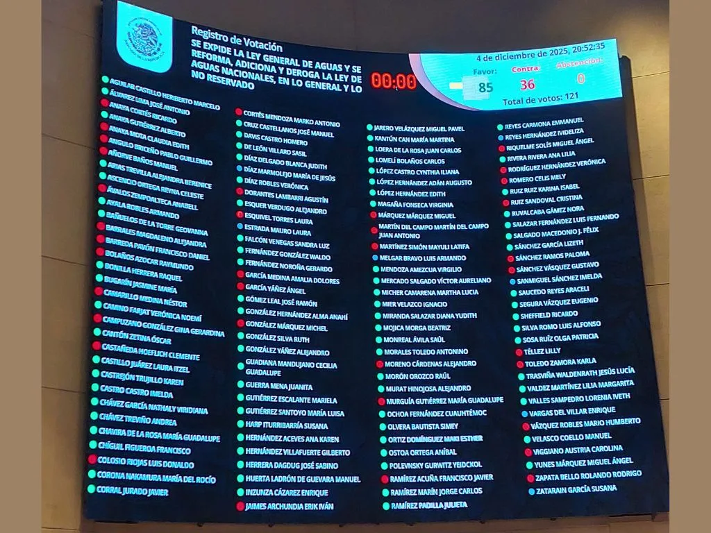 Votación en el Senado Ley General de Aguas. /AMEXI