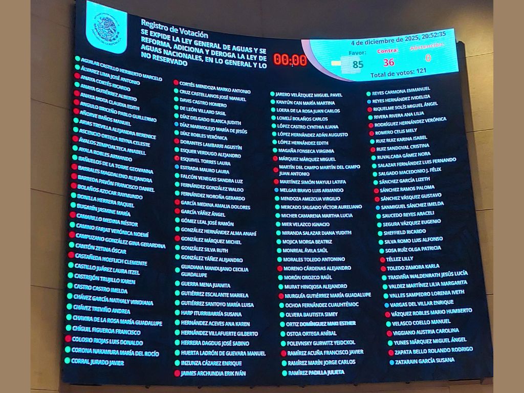 Votación en el Senado Ley General de Aguas. /AMEXI