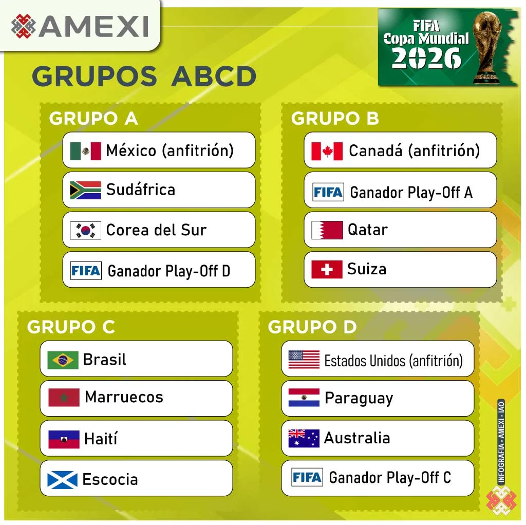 Mundial 2026