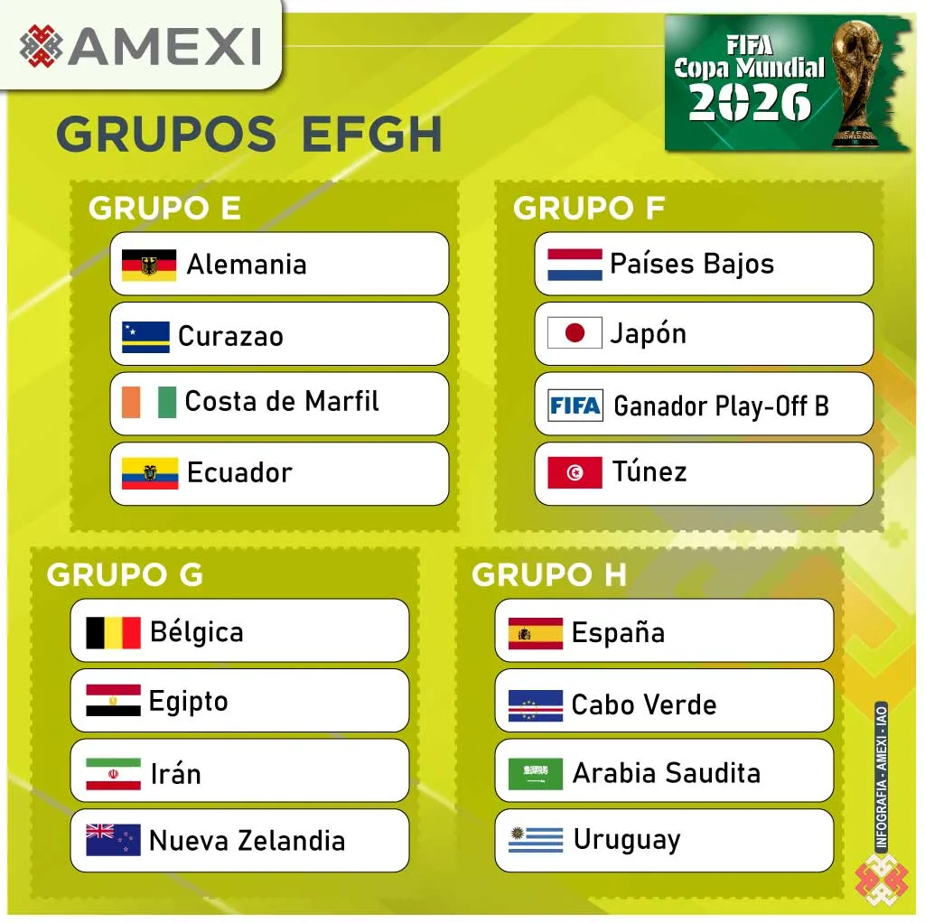 Mundial 2026