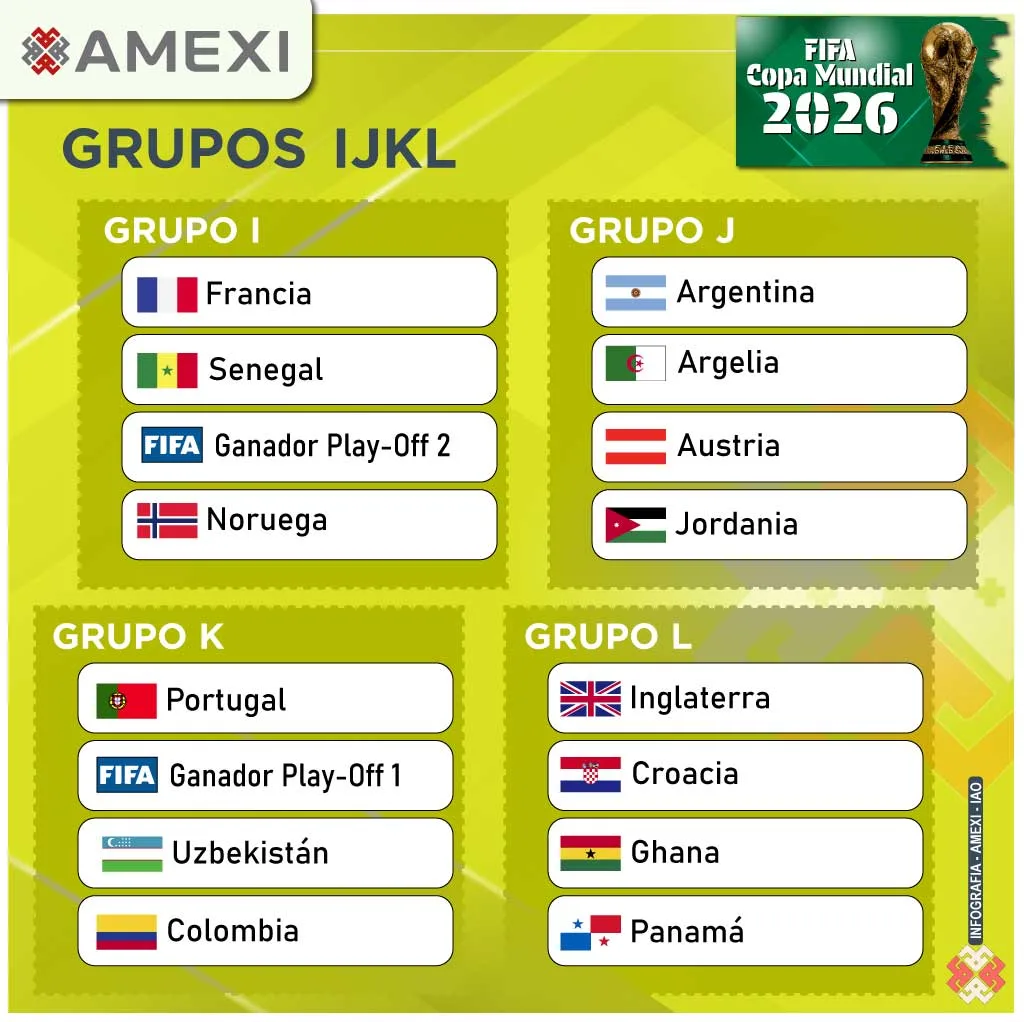 Mundial 2026