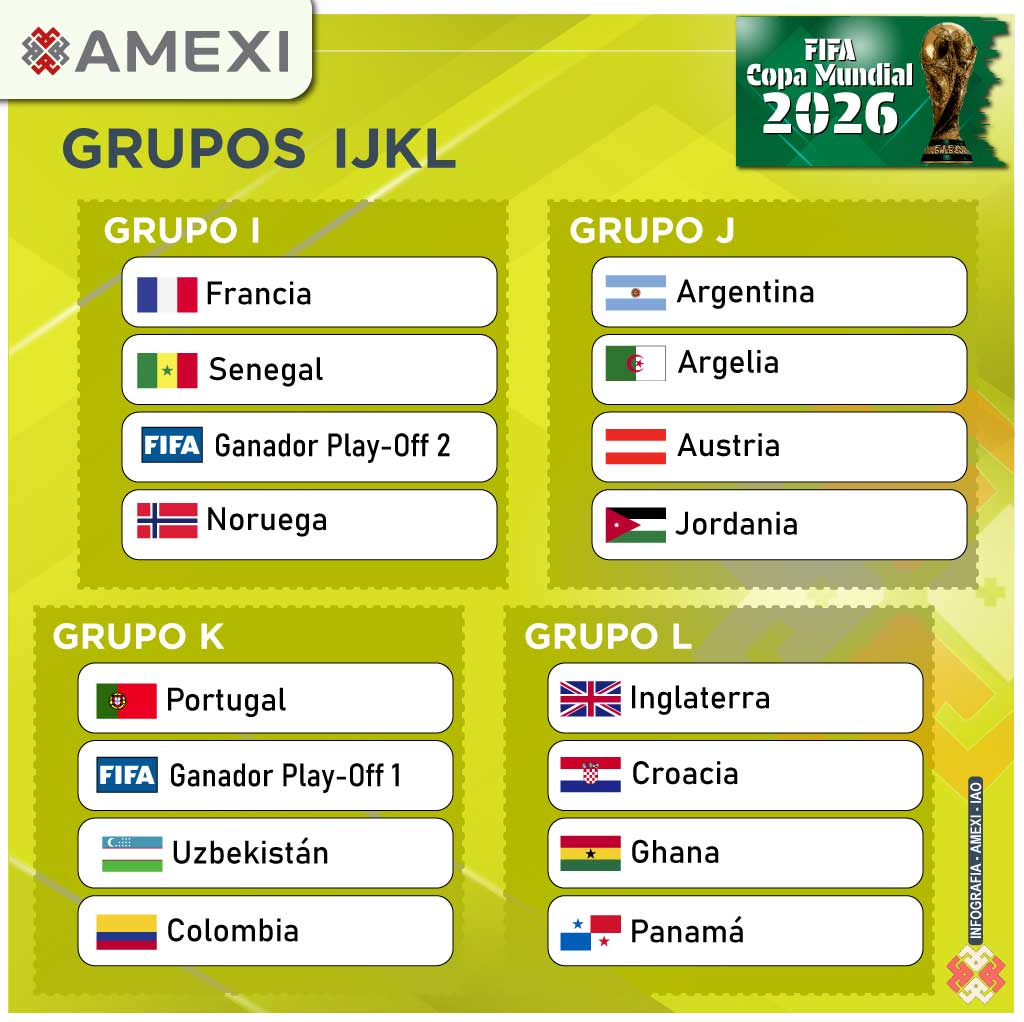 Mundial 2026