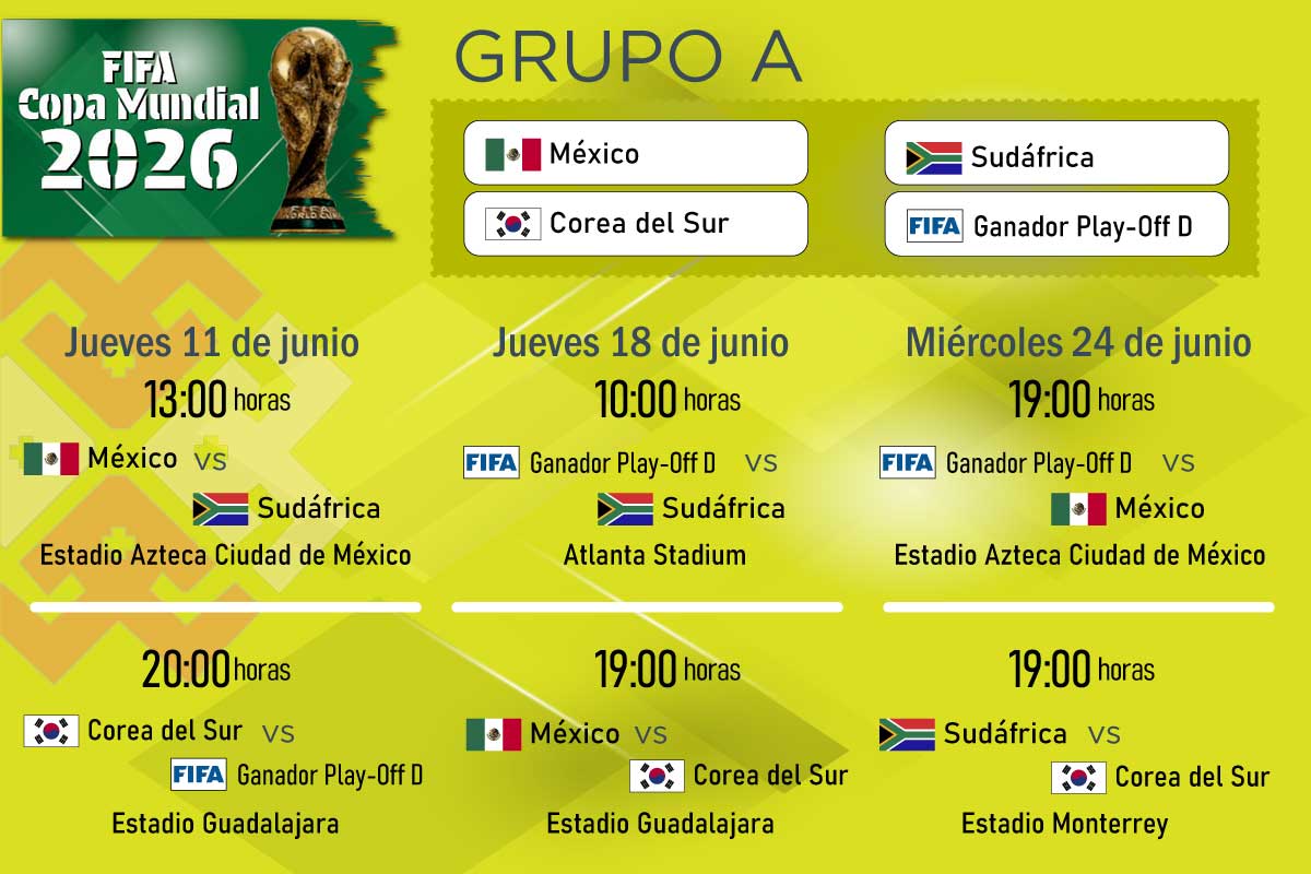 Horarios Mundial