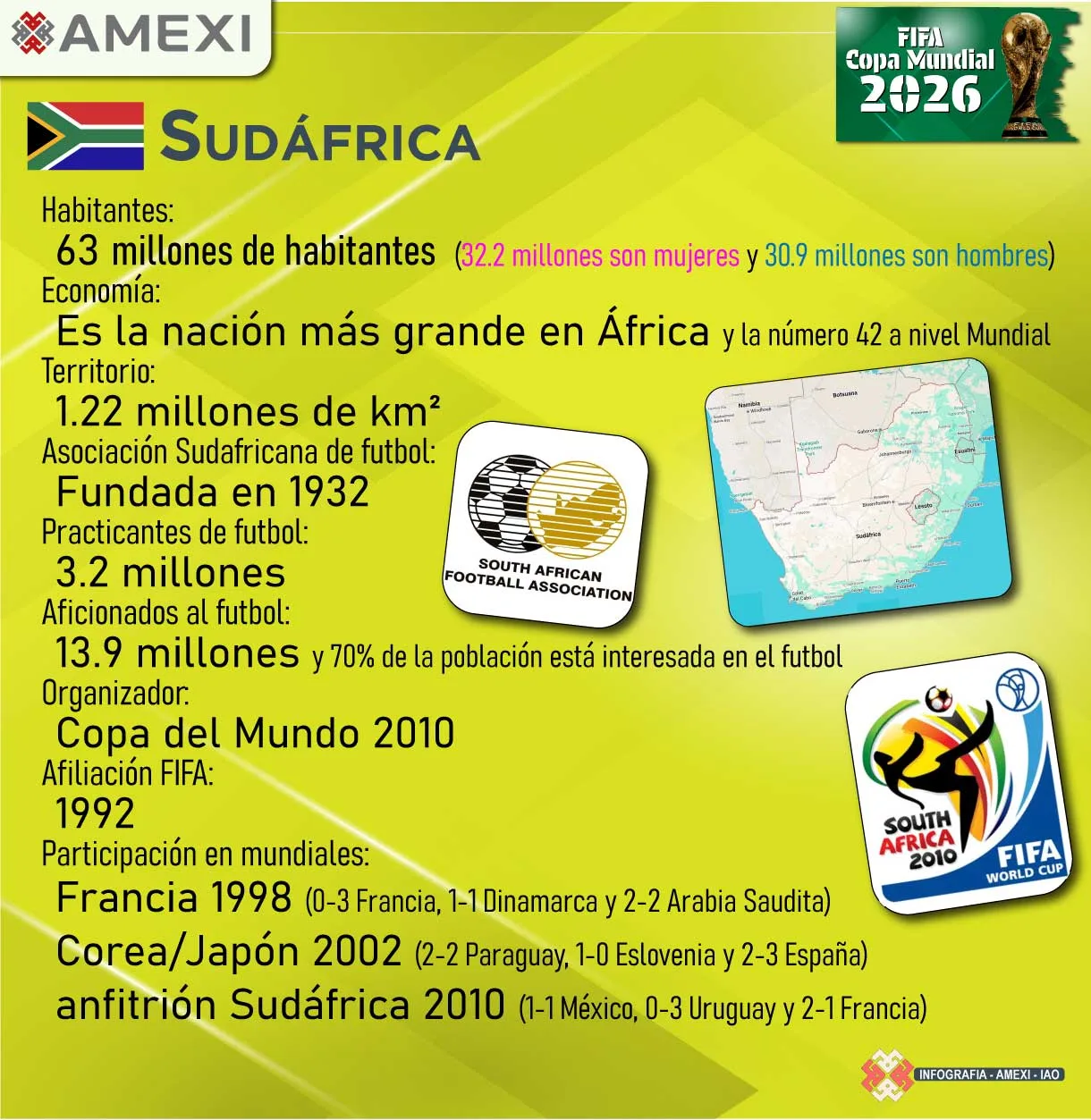 Sudáfrica