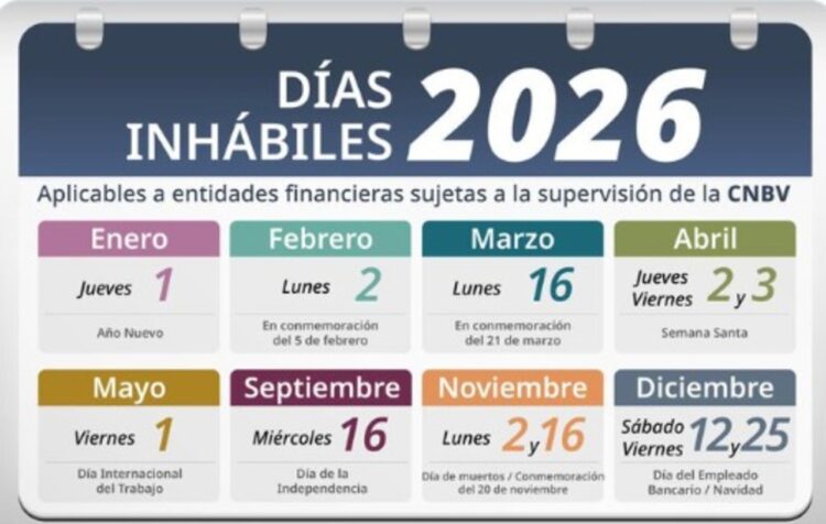 Calendario 2026: ¿Qué días festivos y “puentes” cierran los bancos en México?