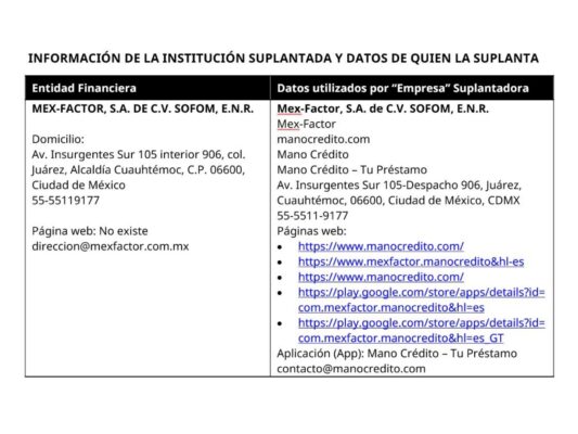 CONDUSEF alerta sobre suplantación de identidad de MEX-FACTOR