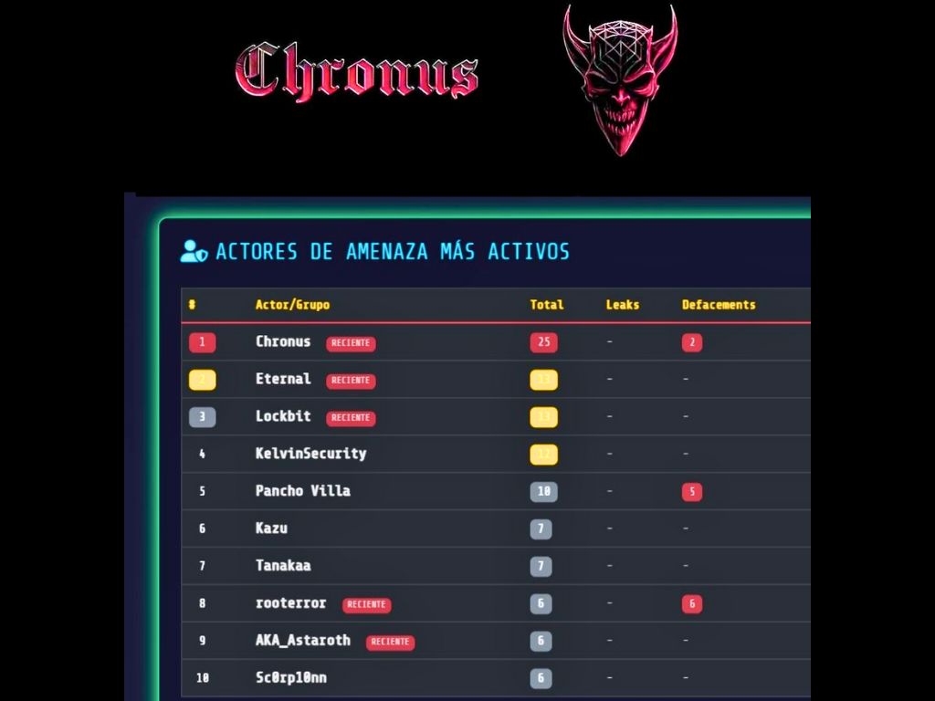Grupo hacker se atribuye presunta megafiltración de datos de dependencias de gobierno mexicanas. AMEXI Imagen RRSS