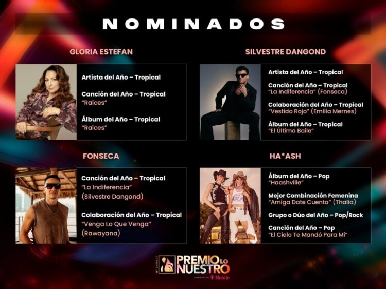 Artistas de 11:11 Public Relations nominados a Premio Lo Nuestro 2026 durante la ceremonia que se celebrará en el Kaseya Center de Miami.